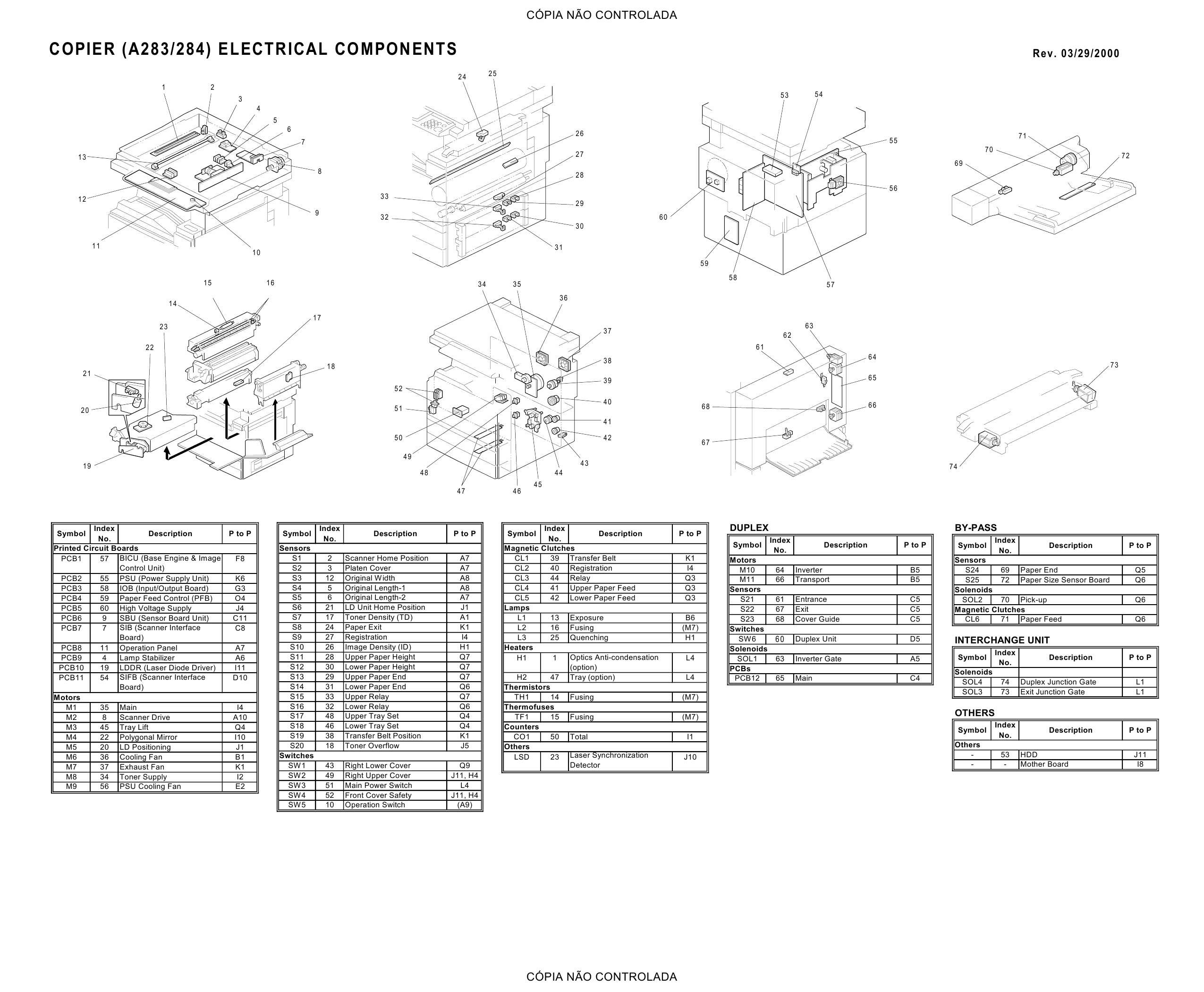 RICOH Aficio 350e 450e A283 A284 Circuit Diagram-2